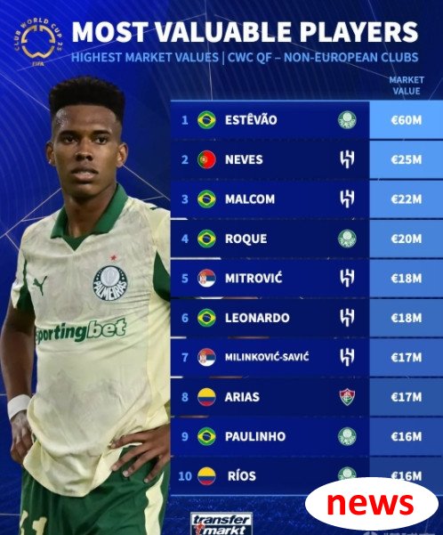 Kiểm tra thành công! Chelsea c